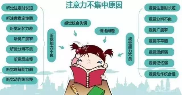 儿童为什么会注意力不集中?形成注意力不集中的原因主要是什么呢? 儿童为什么会注意力不集中?形成注意力不集中的原因主要是什么呢?